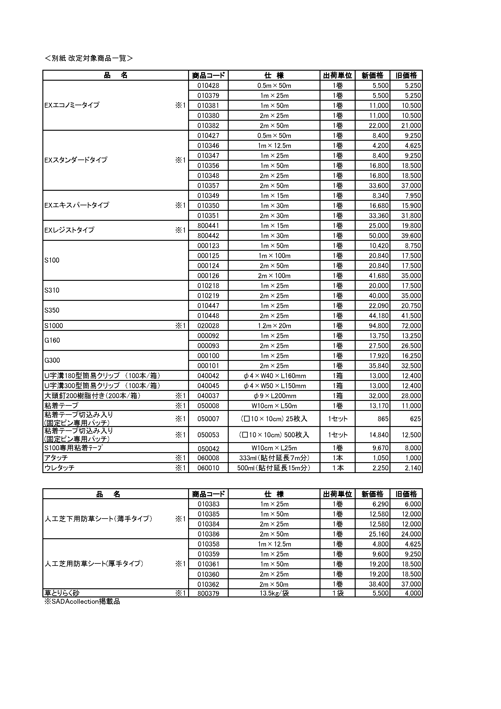改定対象商品一覧