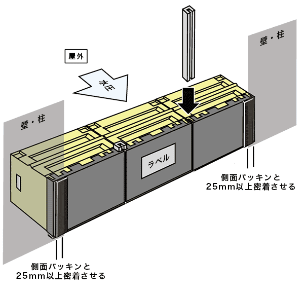 設置方法