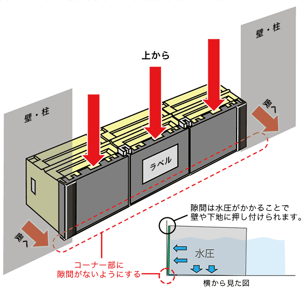 設置方法