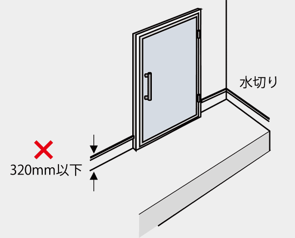 設置条件