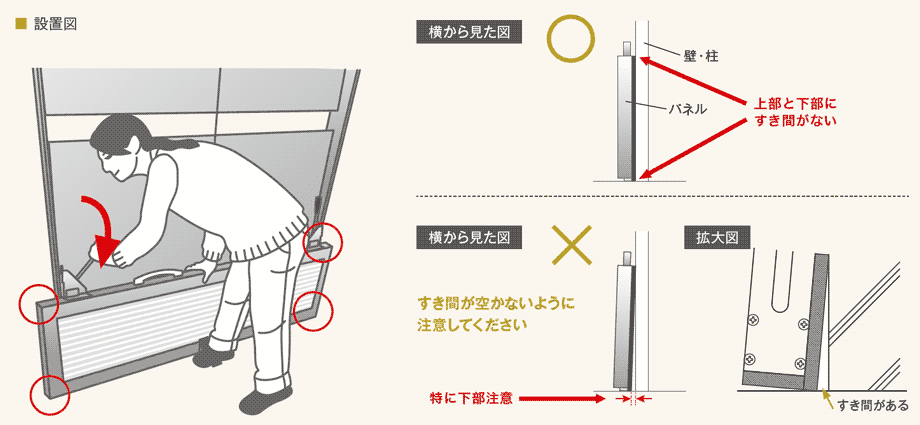 設置方法