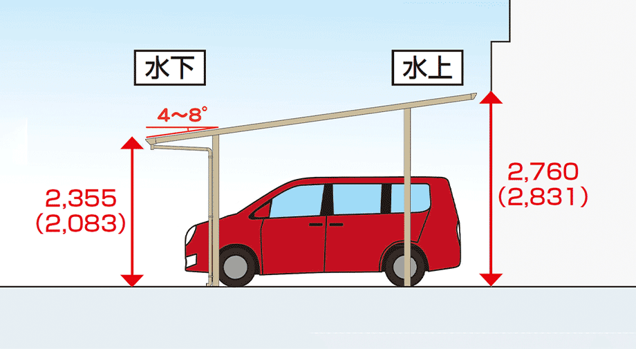 モダンポートタイラートリプルワイド